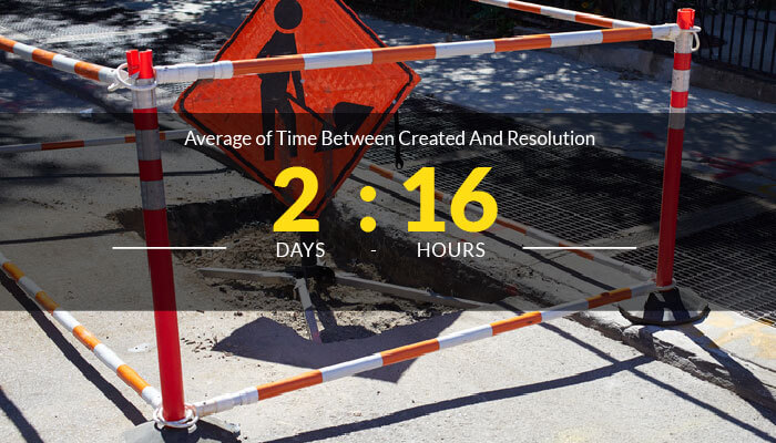 Average time to fix potholes